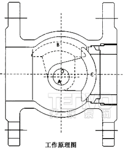 偏心半球阀工作原理图