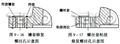 螺纹孔示意图