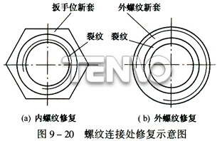 螺纹连接处修复示意图